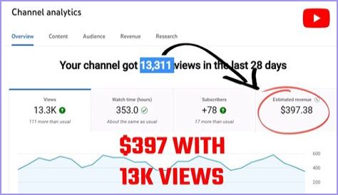 BSW net worth, income and estimated earnings of Youtuber channel