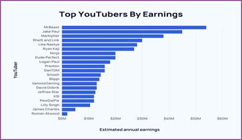 KickTown net worth, income and estimated earnings of Youtuber channel