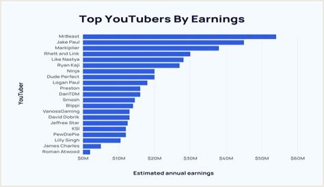 Tiptoe Tingles ASMR net worth, income and estimated earnings of Youtuber channel
